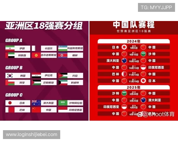 2026年世界杯48支参赛球队详细分组情况及最新预测分析