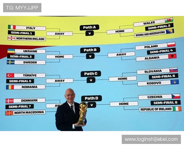 2026年世界杯已晋级球队名单公布,详细解析各大洲晋级情况与赛程安排
