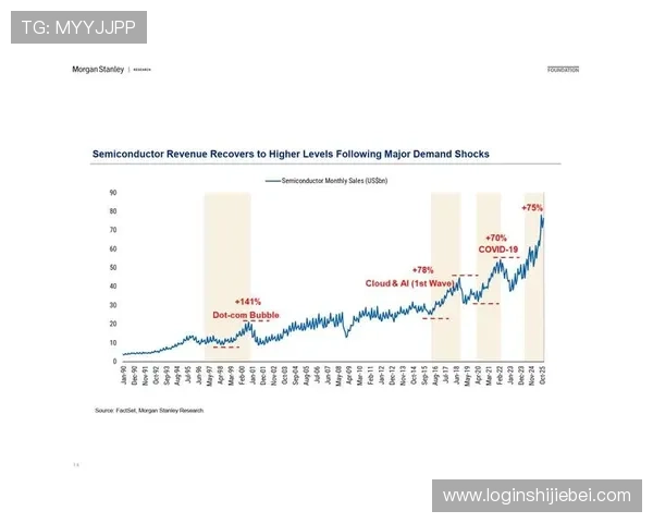 2026年世界杯赔率走势：专家解读未来几个月内赔率可能的变化方向