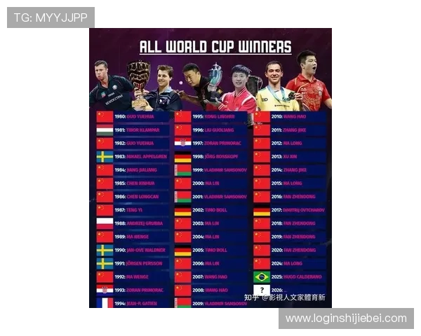 从第一届到最新一届世界杯冠军顺序，详解各国夺冠的时间节点与排名变迁