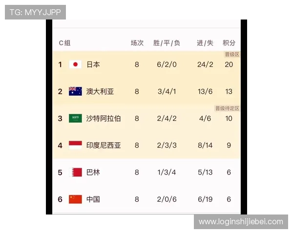 2026年世界杯亚洲预选赛赛程时间表公布,关键比赛时间及晋级规则全解析