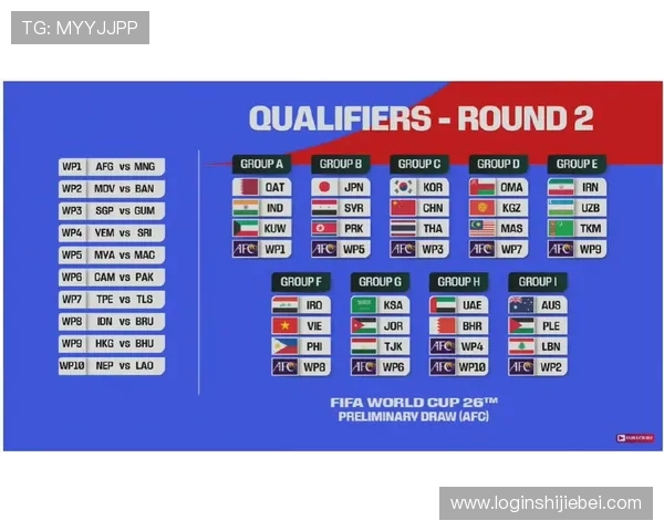 2026美加墨世界杯分组结果公布，哪些球队有望晋级淘汰赛的详细预测