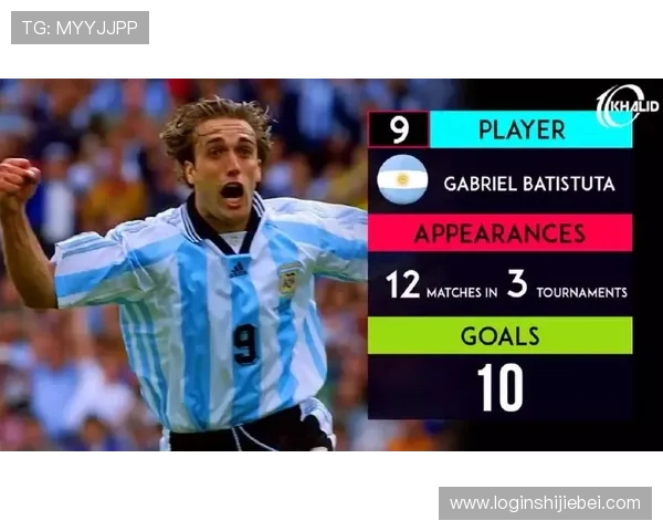 深入了解世界杯历史最佳射手榜：各大巨星的得分纪录与故事